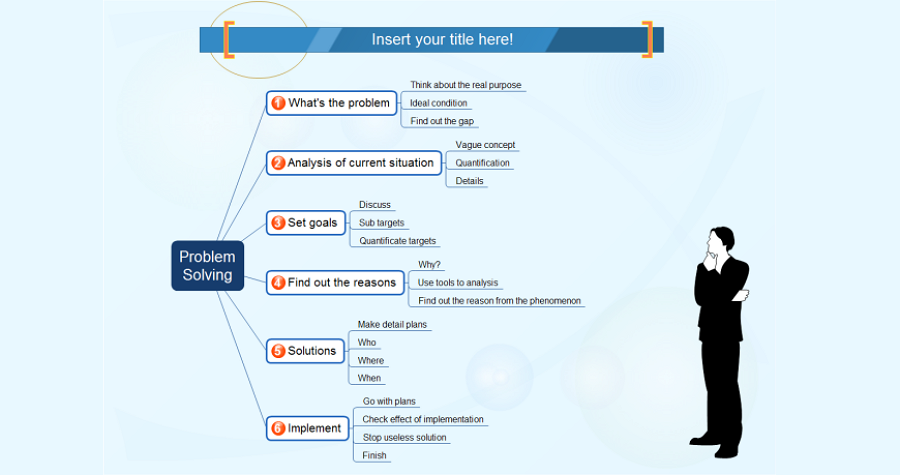 Business problem-solving mind map