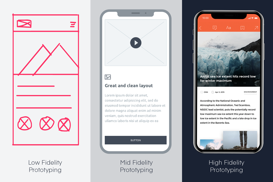 Low Fidelity Prototypes vs High Fidelity Prototypes